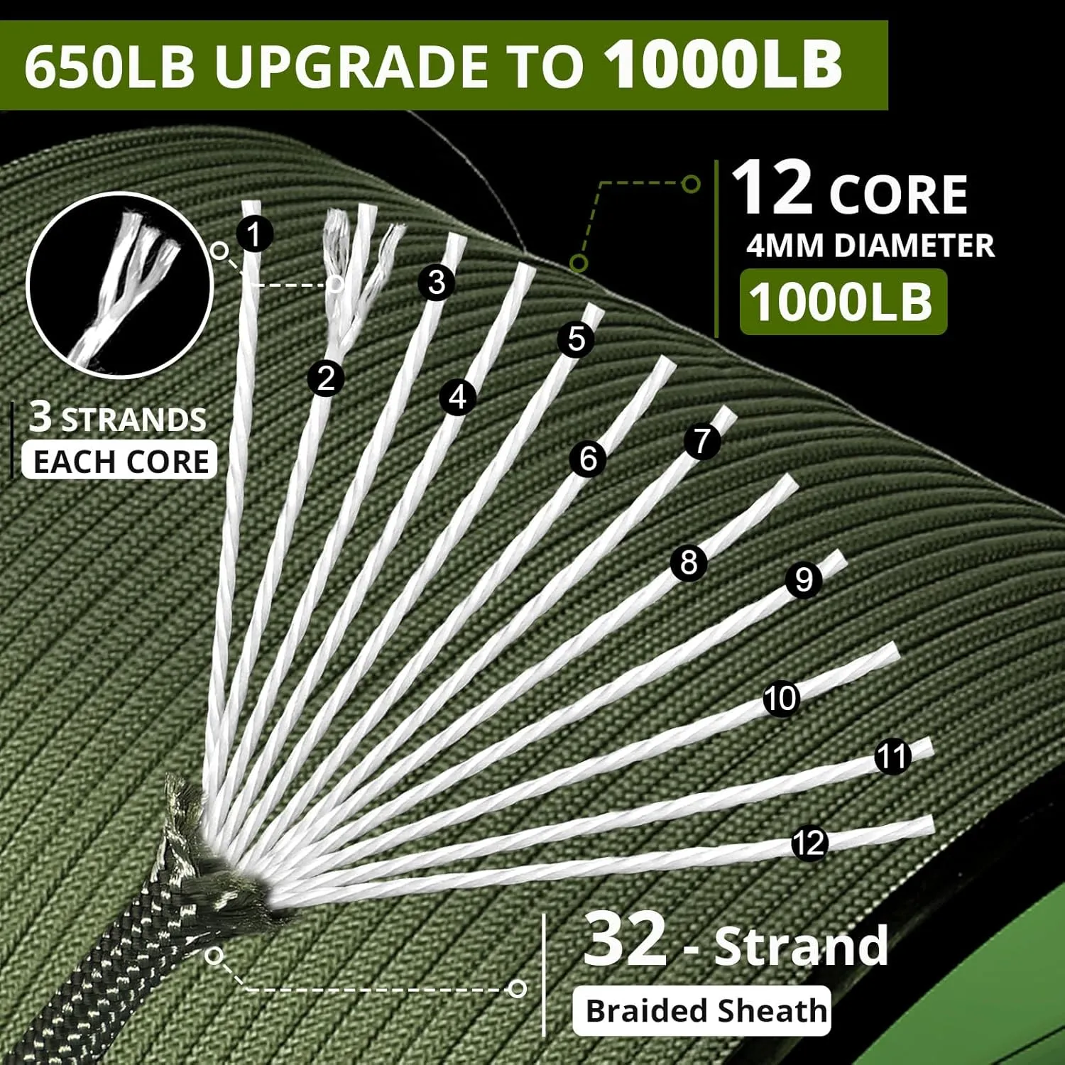 1000Ib Paracord Rope - 100ft / 200ft / 500ft / 1000ft 4mm,12 Strand Parachute Spool Cord,para Cord Lanyard for Camping,Hammock,Clothsline,Hiking,Fishing,Survival braceletand Survival -ArmyGreen 1000FT