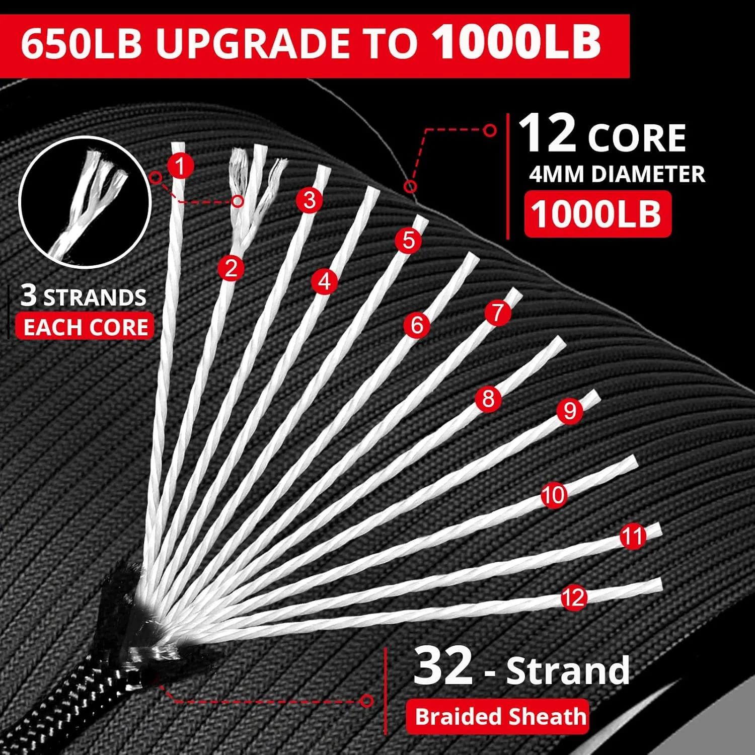 1000Ib Paracord Rope - 100ft / 200ft / 500ft / 1000ft 4mm,12 Strand Parachute Spool Cord,para Cord Lanyard for Camping,Hammock,Clothsline,Hiking,Fishing,Survival braceletand Survival - Black 500FT