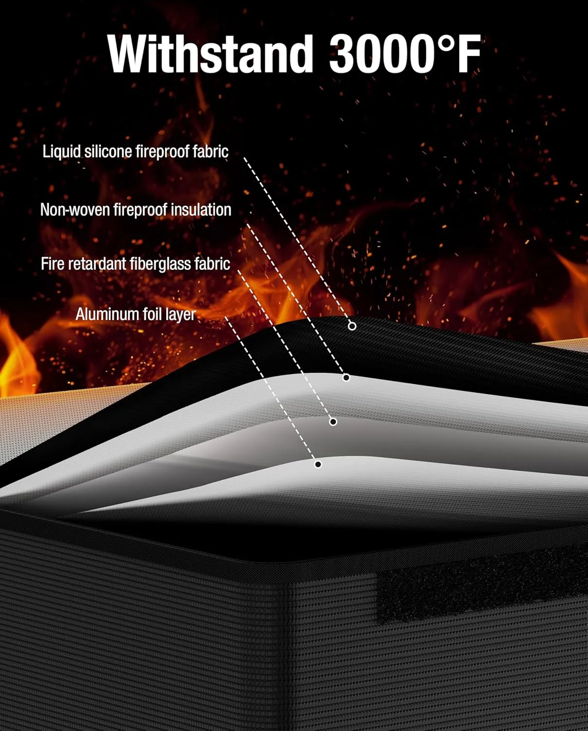 200AH LiFePO4 Lithium Battery Fireproof Bag,Large Capacity Explosion-proof Lipo Battery Safe Bag for Charging and Storage,Compatible with LiTime and Renogy(21.9 * 9 * 9.4in)