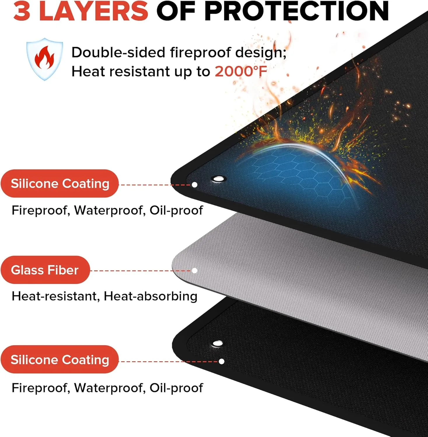 60" x 40" Under Grill Mats for Outdoor Grill, Double-Sided Fireproof Grill Protector Pad, Waterproof, Oil-Proof, Indoor Fireplace/Fire Pit Mat, Easy-Clean BBQ/Grill Floor Mat for Deck, Patio and Lawn