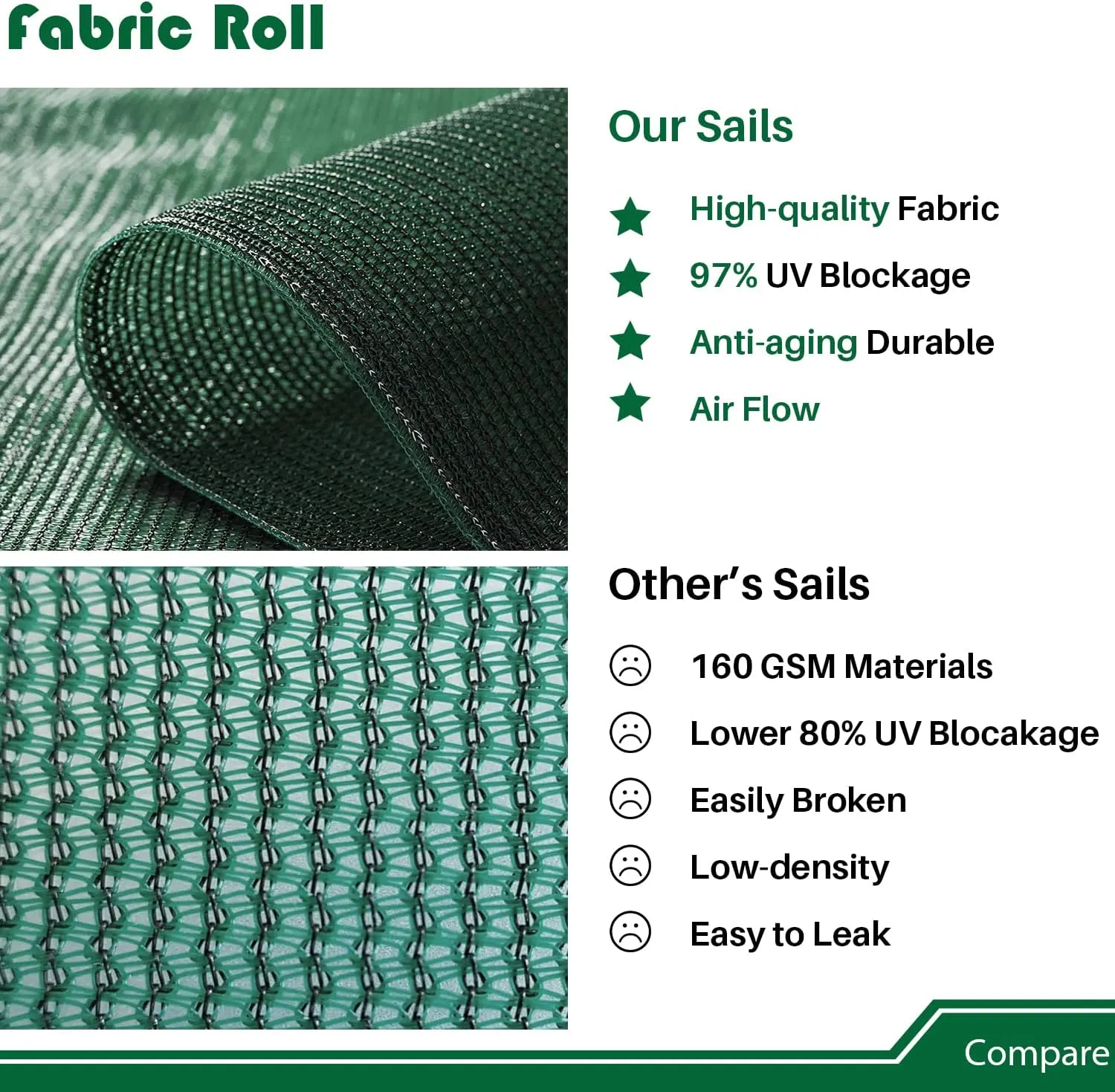 8'x35' Shade Cloth Sun Shade Fabric Roll Replaceable Canopy Pergola Cover UV Block Sunshade Sail Screen for Outdoor Patio Garden Gazebo Porch Deck, Green
