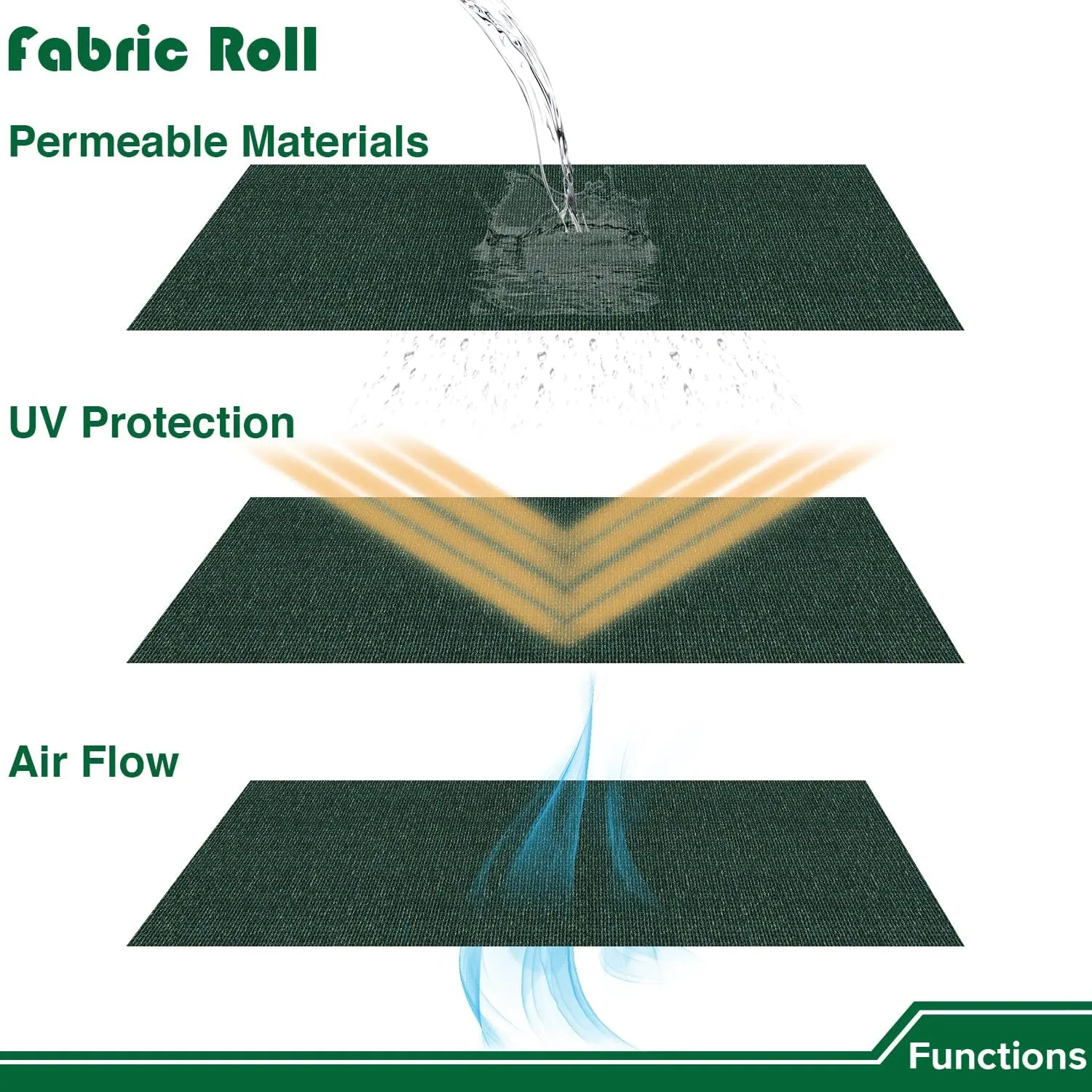 8'x35' Shade Cloth Sun Shade Fabric Roll Replaceable Canopy Pergola Cover UV Block Sunshade Sail Screen for Outdoor Patio Garden Gazebo Porch Deck, Green