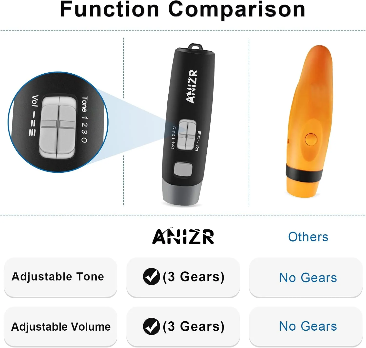 ANIZR Electronic Whistles with Lanyard,Adjustable 3 Tone & 3 High Volume Hand Emergency Whistle Basketball Referee Whistle for Coach,Teacher,Police,Outdoor Camping Boating Hiking(with Battery)