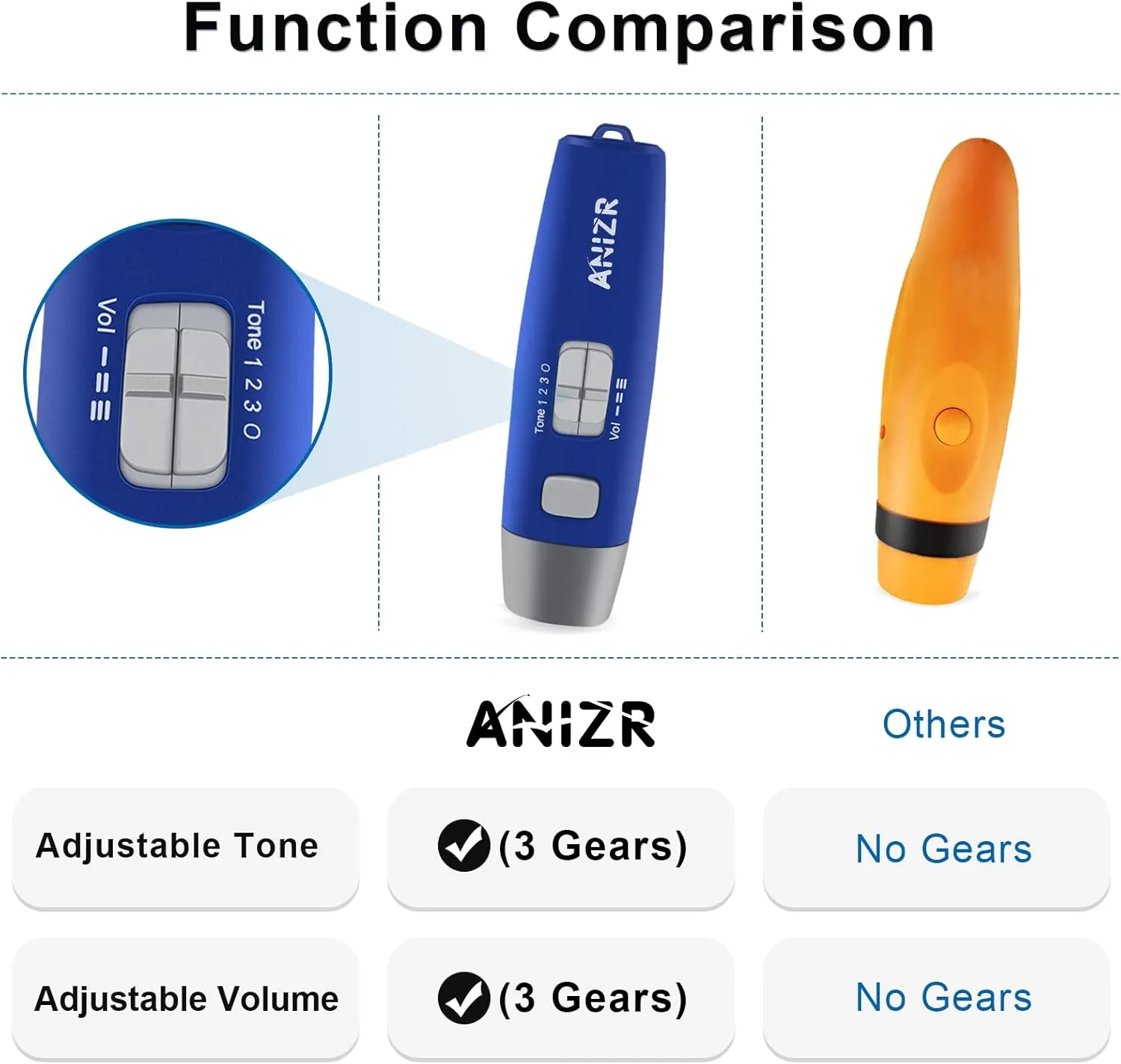 ANIZR Electronic Whistles with Lanyard,Adjustable 3 Tone & 3 High Volume Hand Emergency Whistle Basketball Referee Whistle for Coach,Teacher,Police,Outdoor Camping Boating Hiking(with Battery)