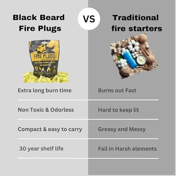 Black Beard Fire Plugs (50 Plugs) | 100% Weatherproof Fire Starter for Campfires | Can Light 50  Fires | Extra Long Burn Time | 30 Yr Shelf Life for Emergency Survival Kits | Made in USA, Yellow