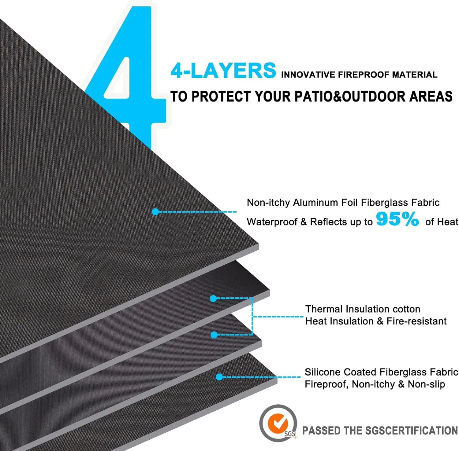 DocSafe 40" Square Fire Pit Mat Under Grill Mat,4 Layers Fireproof Indoor Fireplace Pad Heat Insulated Protect for Decks,Patios,Grass,BBQ Smoker,Portable Reusable Oil-Proof and Waterproof, Black