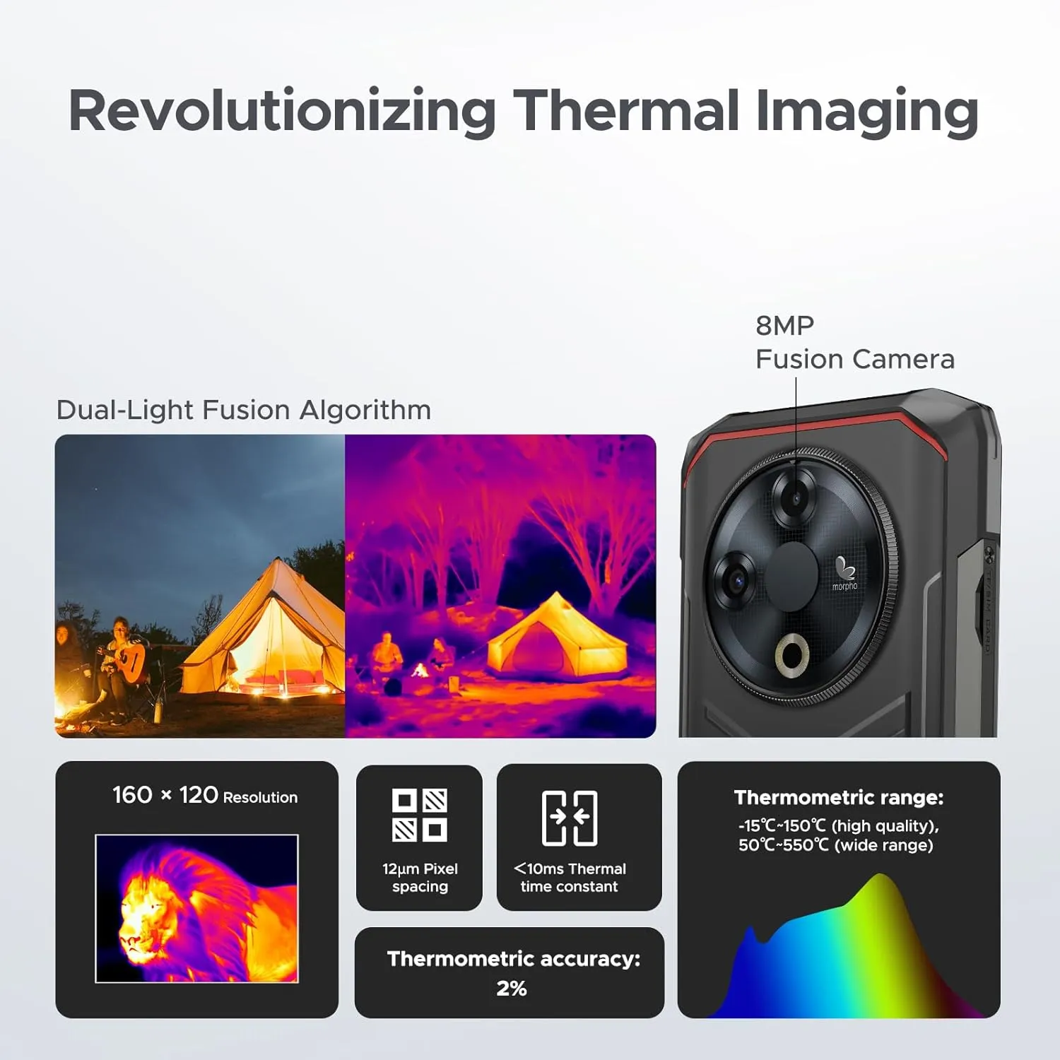 DOOGEE Fire 6 Rugged Phone with Thermal Image Camera,10400mAh,16GB 256GB Android 14 Cell Phone Unlocked,50MP AI Camera,6.56" HD IPS Display Rugged Smartphone,IP68 Waterproof Phone,Face Unlock/OTG