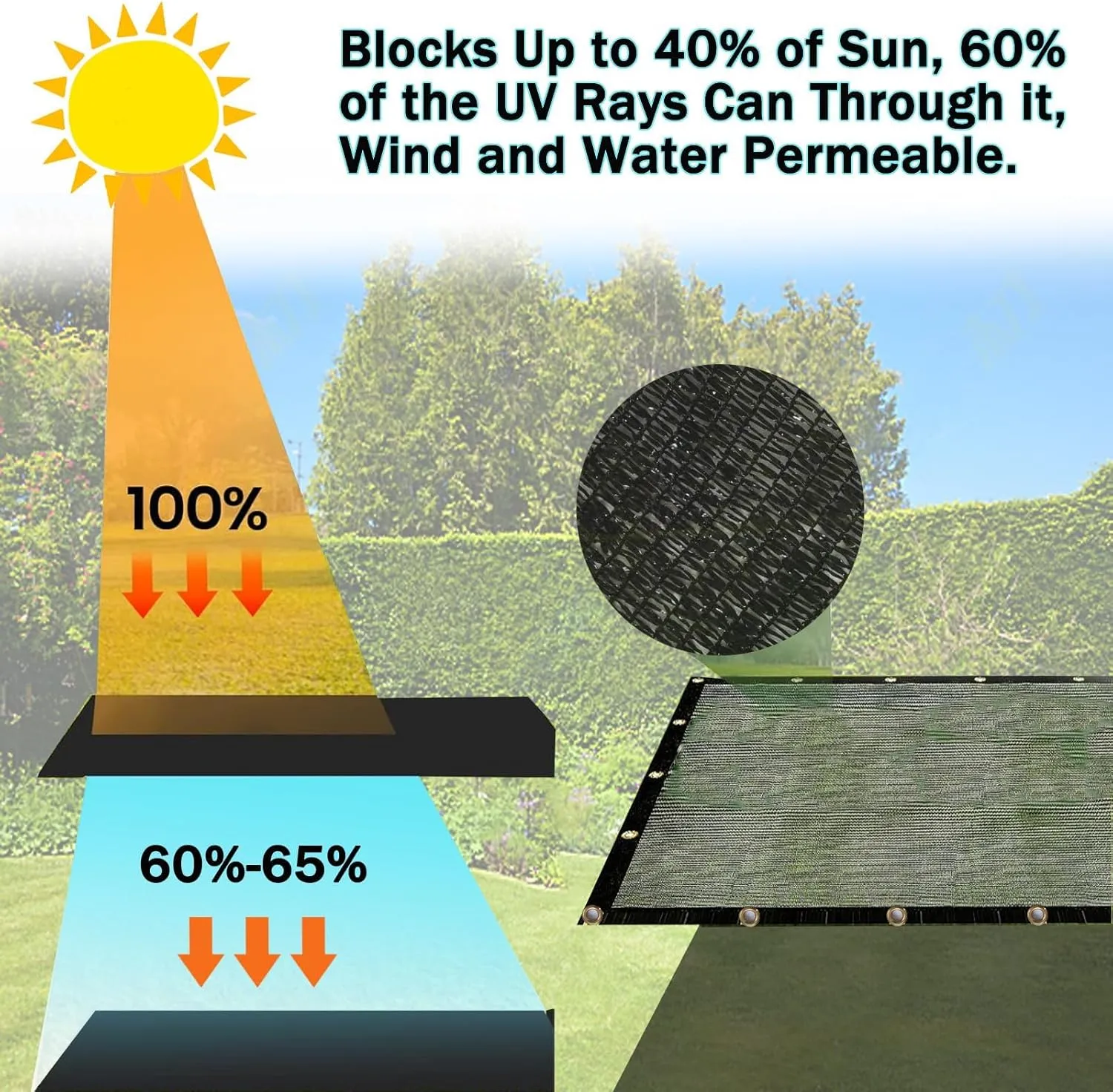 E.share 40%-50% Shade Cloth for Garden, 12 Ft X 6 Ft Sun Shades Outdoor Patio with Grommets for Plant Covers,Porch Screen,Pergola Shade Cover,Greenhouse,Black