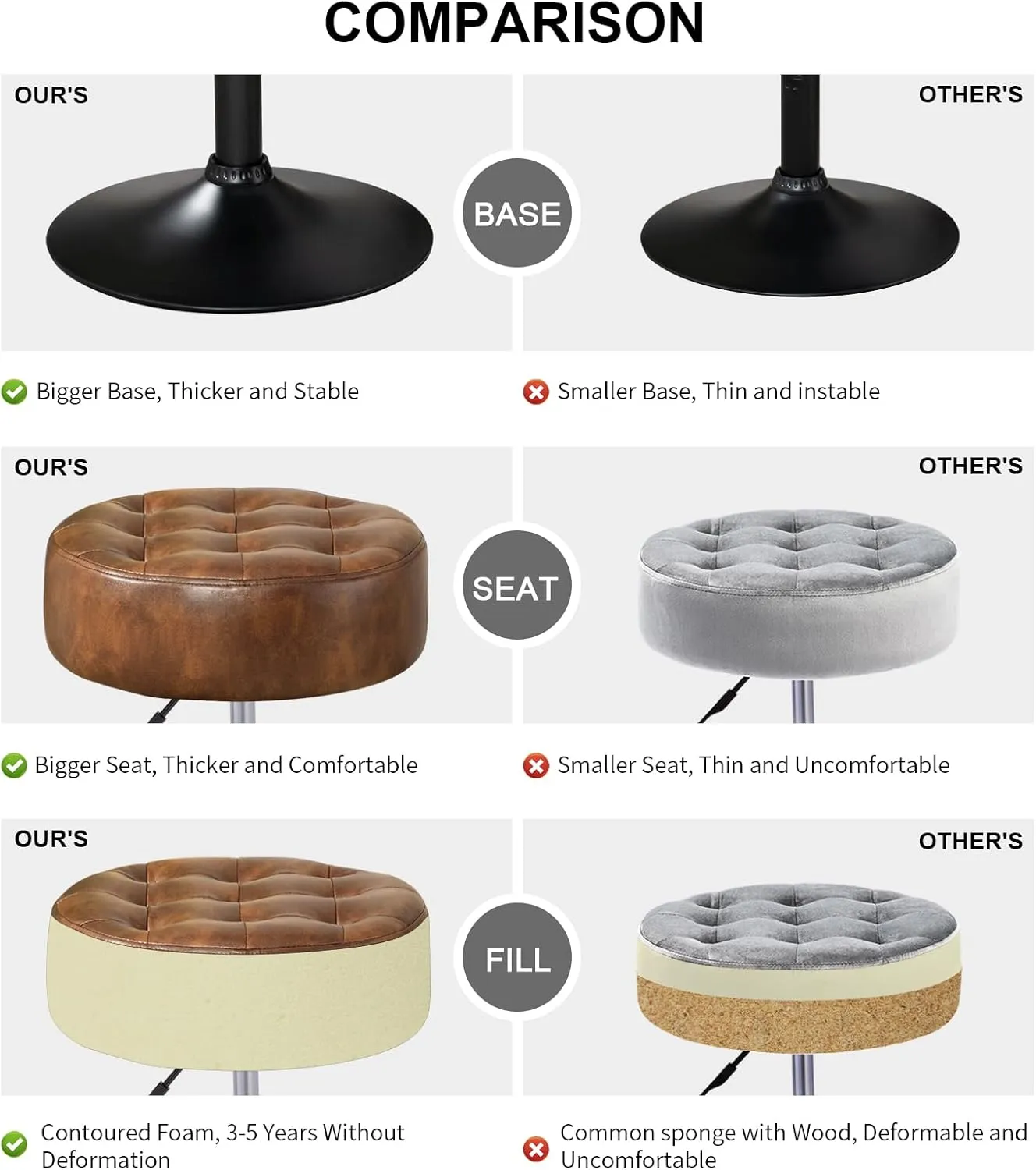 Furnimart Round Leather Vanity Cute Ottoman Stool Seat, Modern Makeup Accent Stool for Bedroom Living Room Bathroom