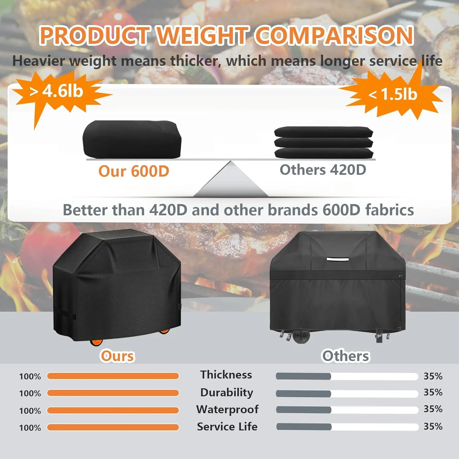 Grill Cover, 58 inch Heavy Duty BBQ Gas Grill Cover for Outdoor Grill, Charbroil Grill Cover Barbecue Waterproof for Weber Char-Broil Monument, Dyna-glo Nexgrill T-Spun Polyester