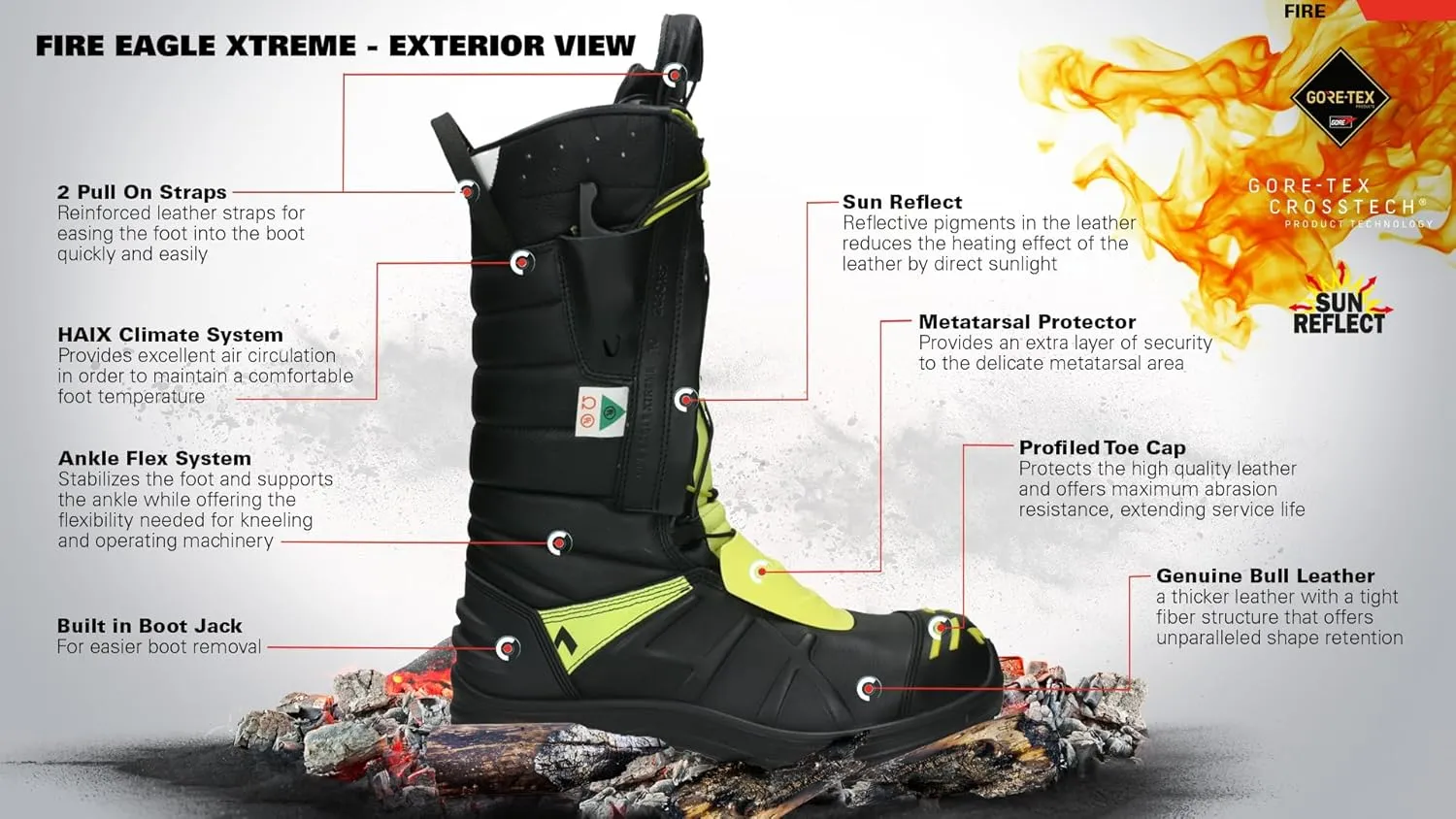 HAIX Fire Eagle Xtreme Women's Composite-Toed Lightweight Waterproof Firefighting Boots with Anti-Slip Soles