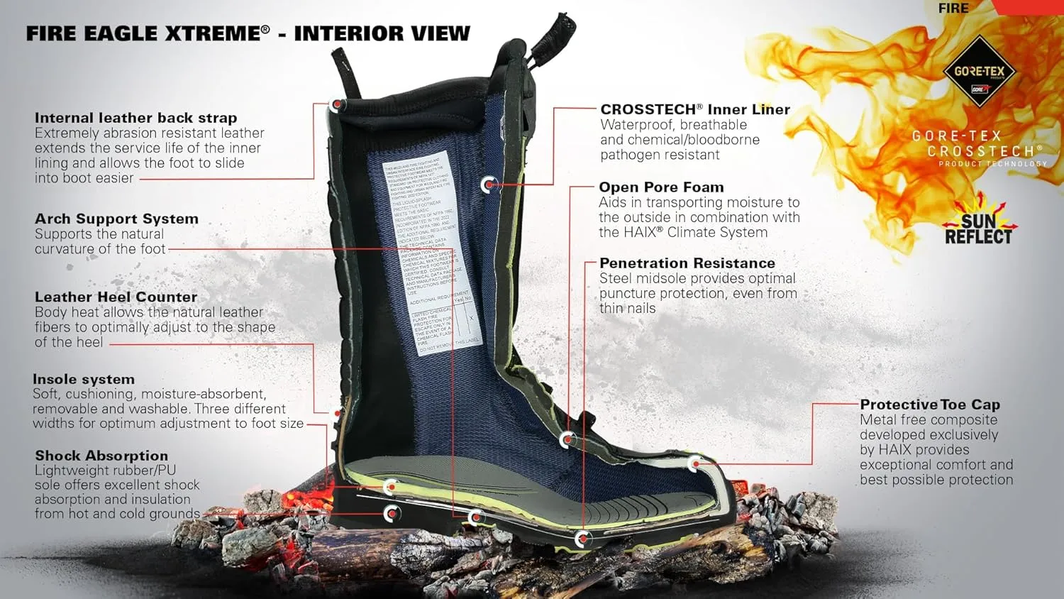 HAIX Fire Eagle Xtreme Women's Composite-Toed Lightweight Waterproof Firefighting Boots with Anti-Slip Soles