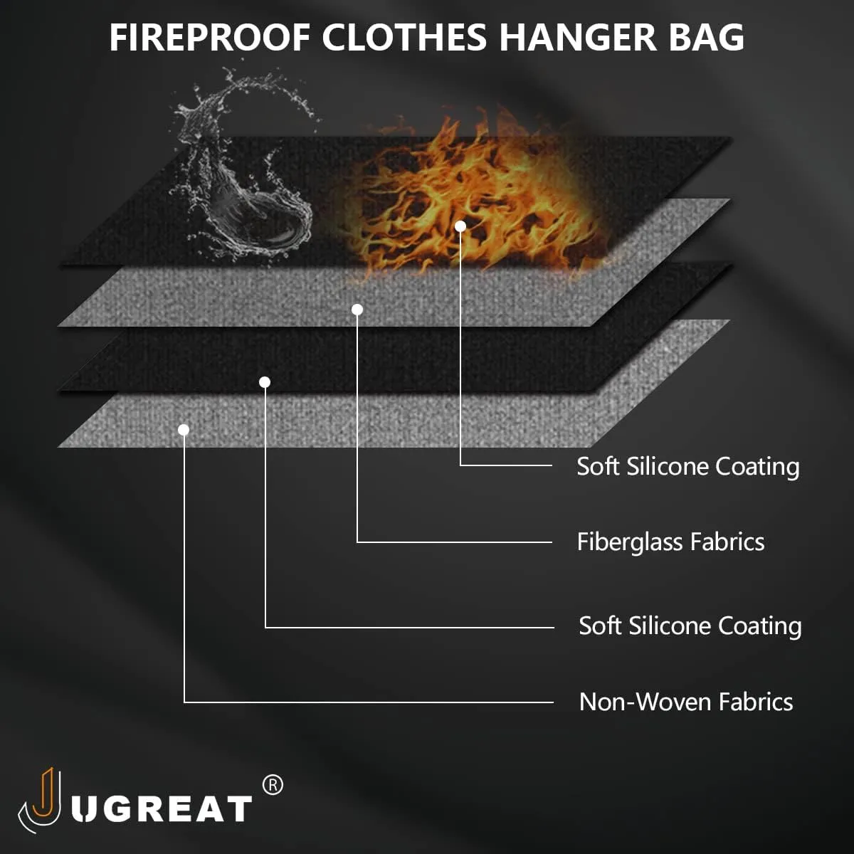JUGREAT Fireproof Hanger Diversion Safe Bag With Lock, Hidden Storage for Valuables, Secret Under Clothes With Hidden Compartment to Hide Items for Home or Travel - 1 Pack