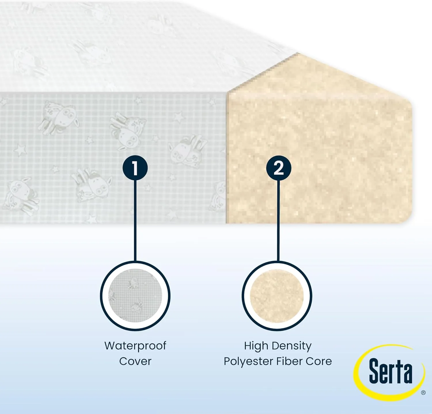 Serta Perfect Slumber Dual Sided Crib and Toddler Mattress - Waterproof - Hypoallergenic - Premium Sustainably Sourced Fiber Core -GREENGUARD Gold Certified (Non-Toxic) -7 Year Warranty - Made in USA
