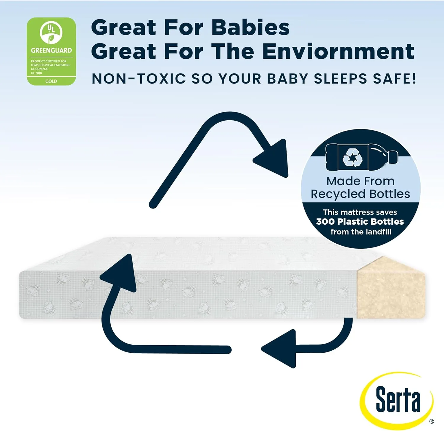 Serta Perfect Slumber Dual Sided Crib and Toddler Mattress - Waterproof - Hypoallergenic - Premium Sustainably Sourced Fiber Core -GREENGUARD Gold Certified (Non-Toxic) -7 Year Warranty - Made in USA