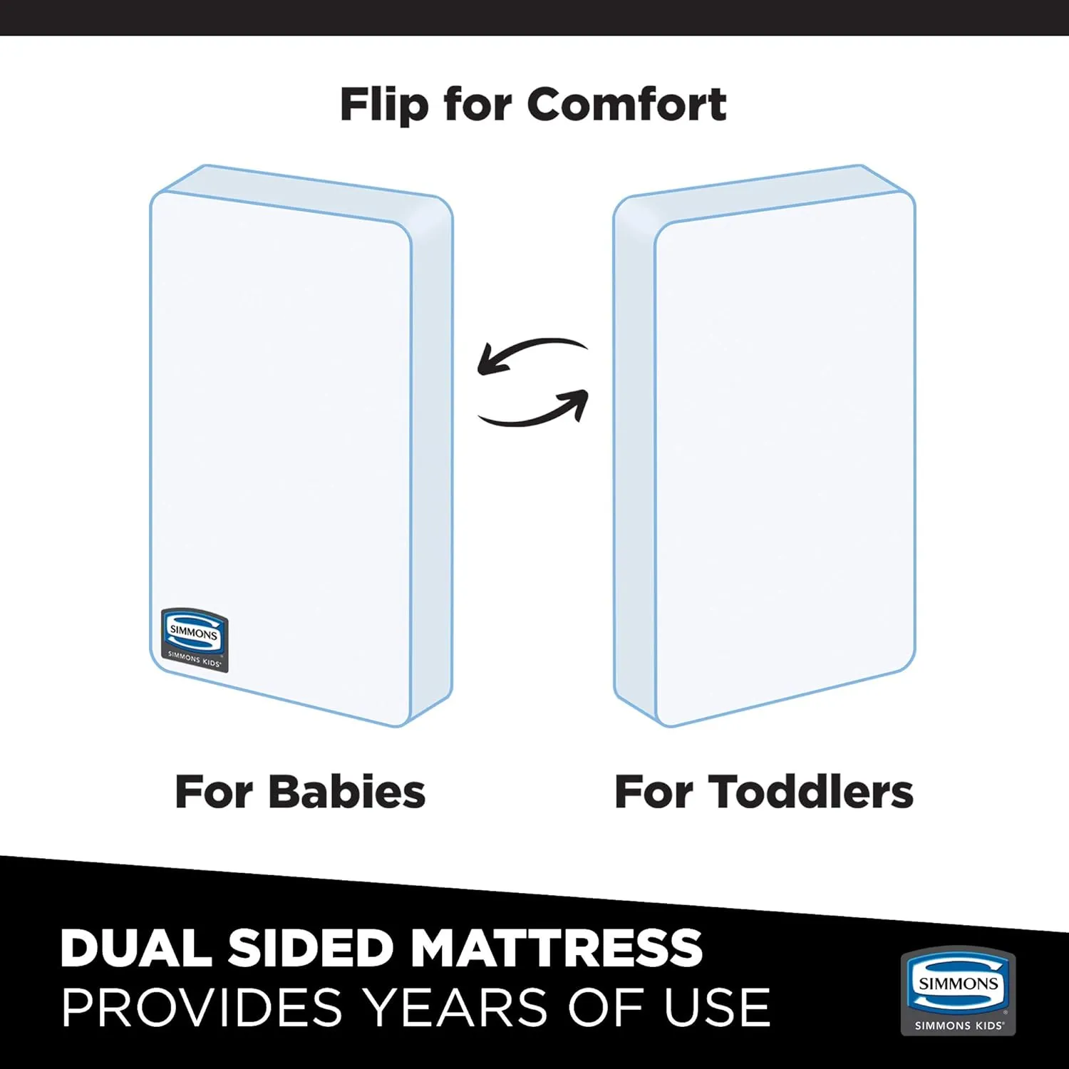 Simmons Kids SlumberTime Naturally 2-Stage Premium Plant-Based Soy Foam Baby Crib Mattress & Toddler Mattress - Waterproof - GREENGUARD Gold & CertiPUR-US Certified - Ideal Firmness - Made in USA