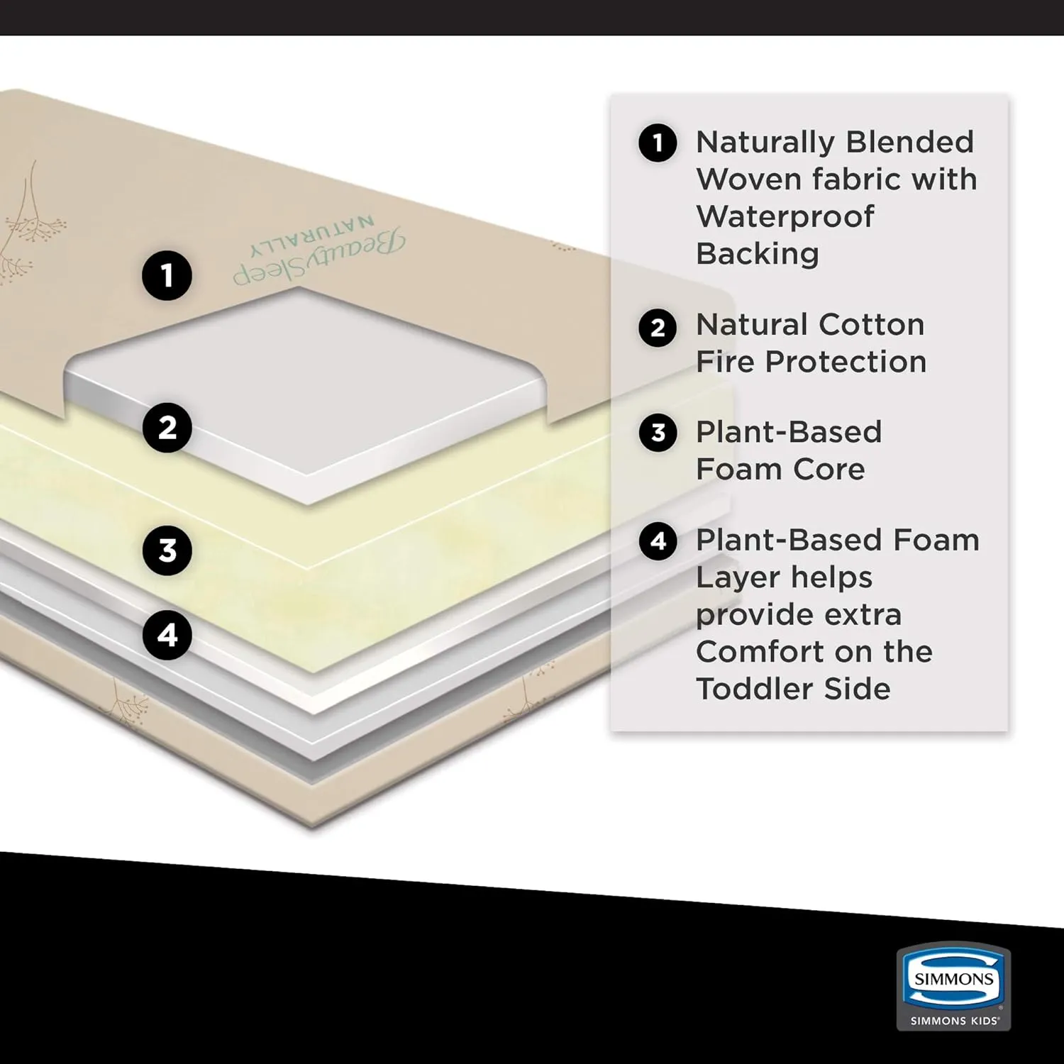 Simmons Kids SlumberTime Naturally 2-Stage Premium Plant-Based Soy Foam Baby Crib Mattress & Toddler Mattress - Waterproof - GREENGUARD Gold & CertiPUR-US Certified - Ideal Firmness - Made in USA
