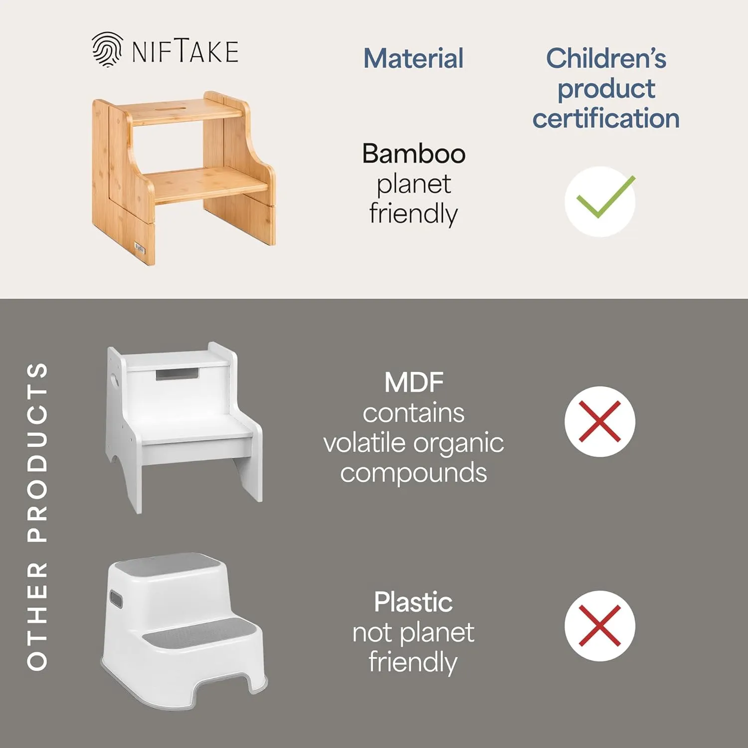 Small Step Stool, 200lb Capacity - Sturdy, Safe and Durable, Toddler Step Stool for Toddlers, Bamboo Toddler Stool, Potty Training, Kitchen Wooden Stepping Stool - w/Faucet Extender (Natural)