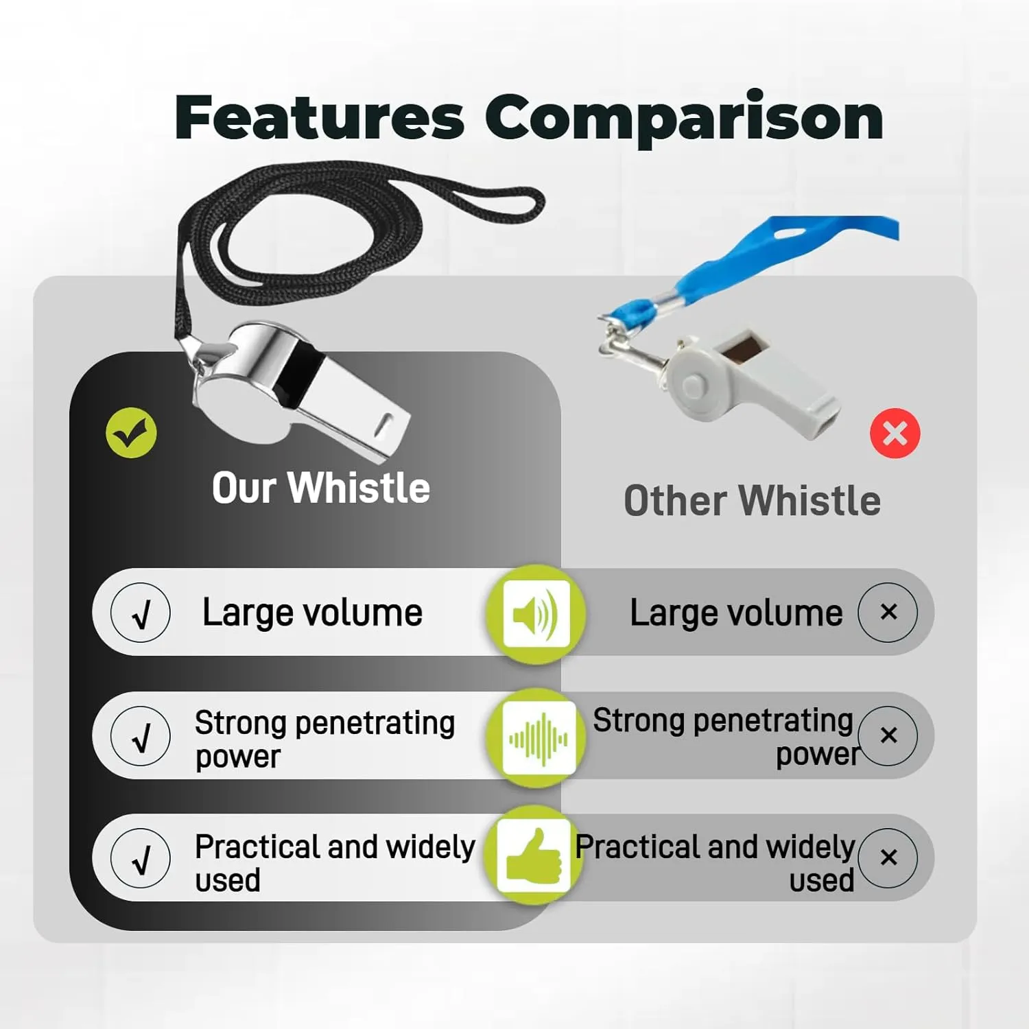 Stainless Steel Whistle with Lanyard, Loud Referee Whistles for Coaches Teachers Sports Emergency Training - Durable Metal Waterproof Whistles Bulk Pack (50pcs Black)
