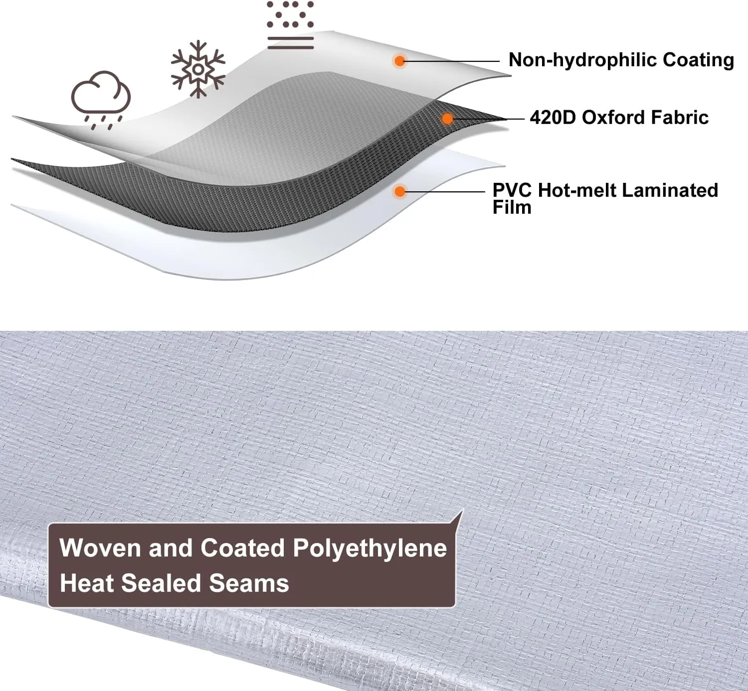 Tarp 10x20FT, 10 Mil Large Tarp, Waterproof Tarps Heavy Duty with Grommets Every 23.6", Thick Plastic Tarp, UV Resistant Tear&Fade Resistant, Reinforced Edges for Outdoor Pool Camp Tent
