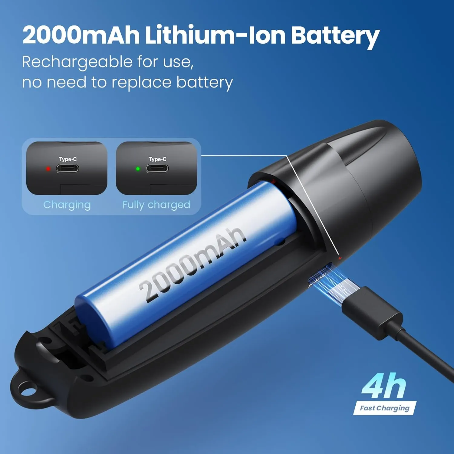 UNIWA Electronic Whistle with USB Charging, 3 Tone & 3 High Volume Hand Emergency Whistle for Referee Coaches Teacher, Outdoor Sport Game Camping Safety Electric Whistle with Lanyard