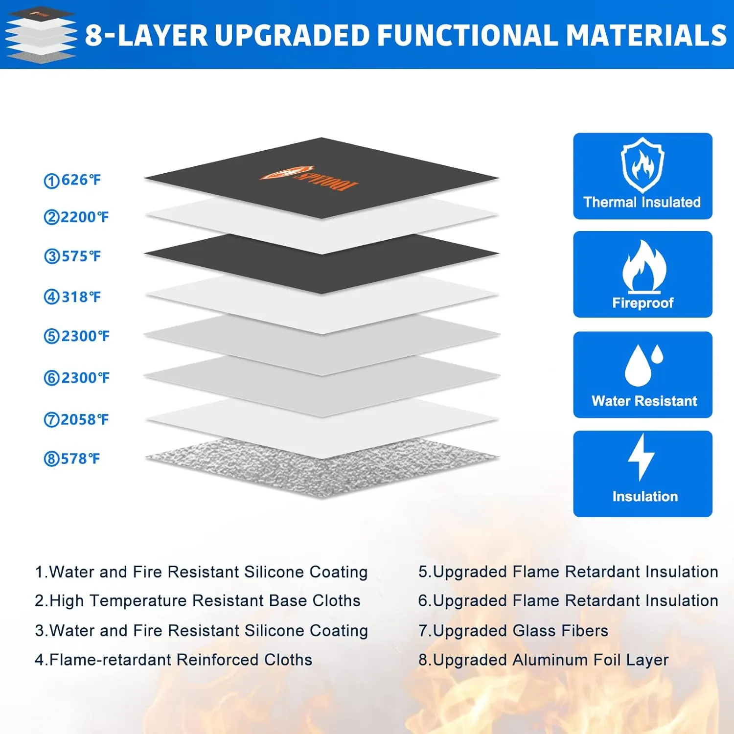 Upgraded Fireproof Document Bag - 5200F Heat Insulated, 14.2"x11" Fireproof Money Bag with 8 Layers of Functional Materials, Water & Fire Proof with Zipper/Metal Snap/Reflective Strip