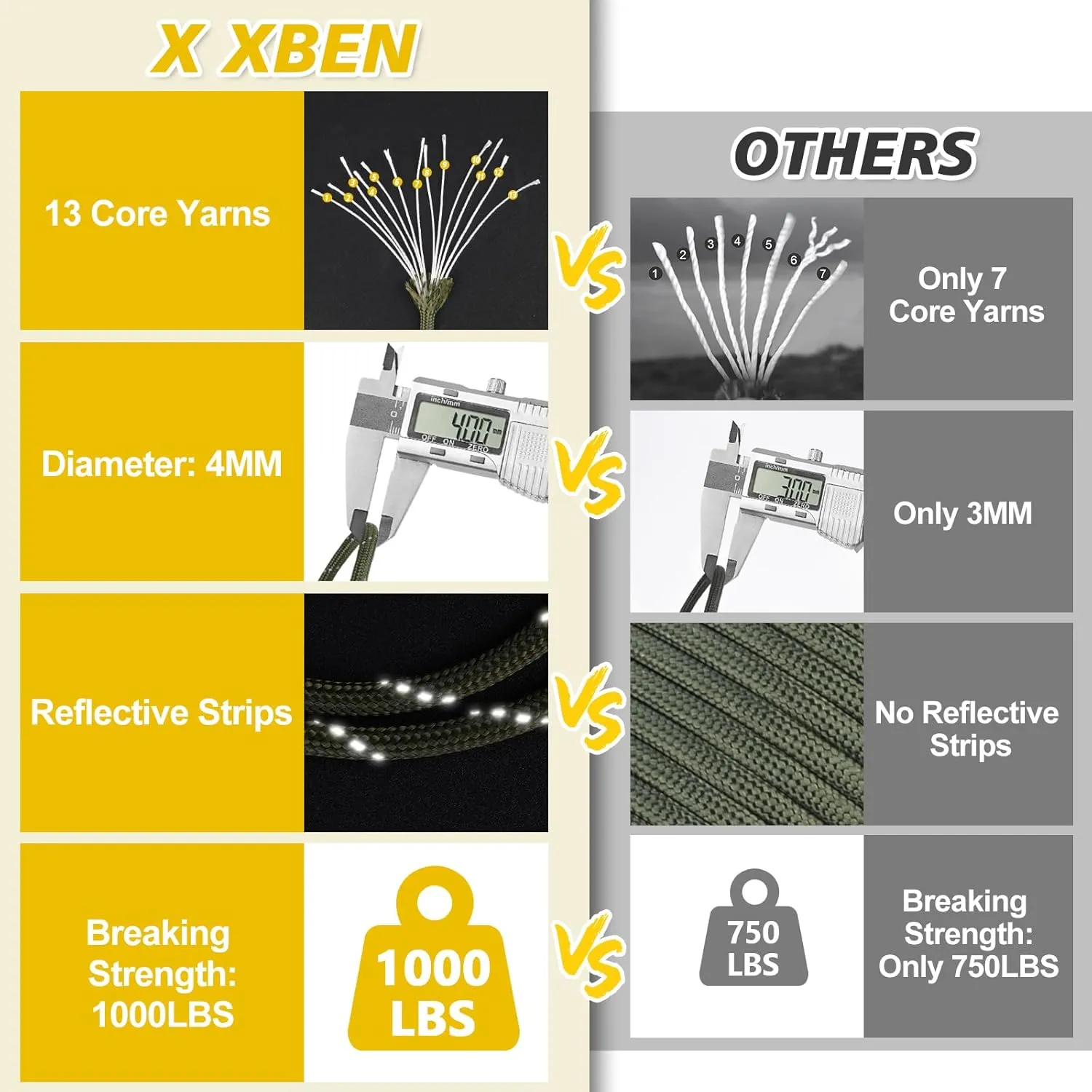 X XBEN Paracord Reflective 1000lb, 50/100/200/500/1000ft 4mm, 13 Strand Parachute Spool Cord, Survival Rope for Camping, Fishing, Hiking, Tent, Clothesline, DIY Crafts & Survival Bracelet, Neon Green